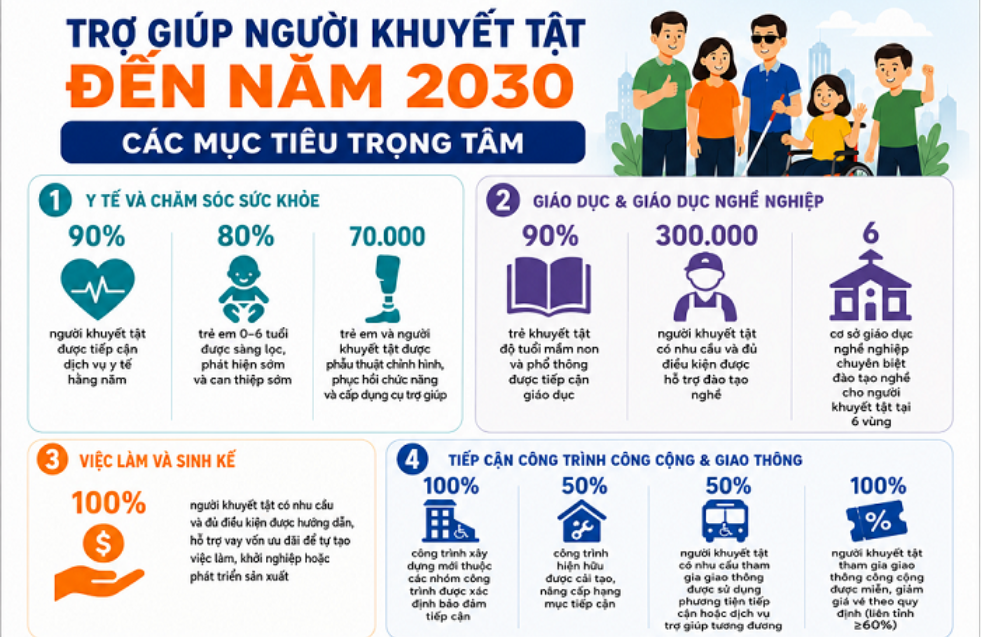Từ 